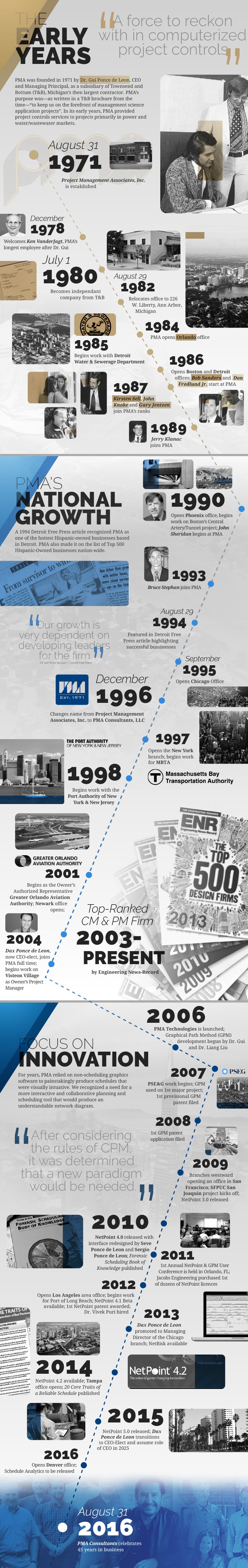 PMA Celebrates 45th Year