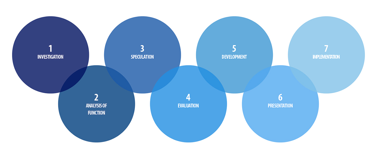 Value Engineering Workflow