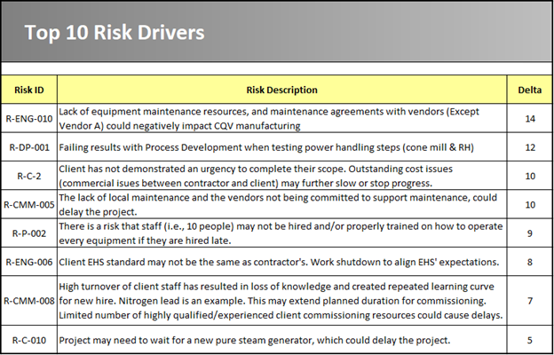 Risk Drivers