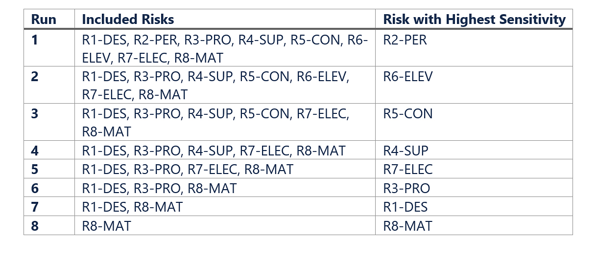 NetRisk Table