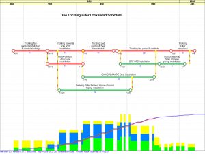 NetPoint Lookahead schedule