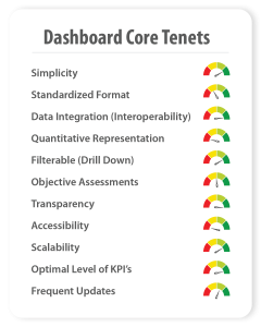 Dashboard Core Tenets