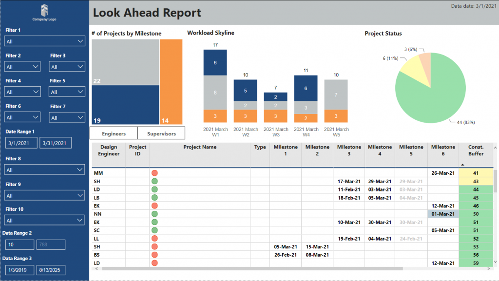 Look Ahead Power BI Dashboard