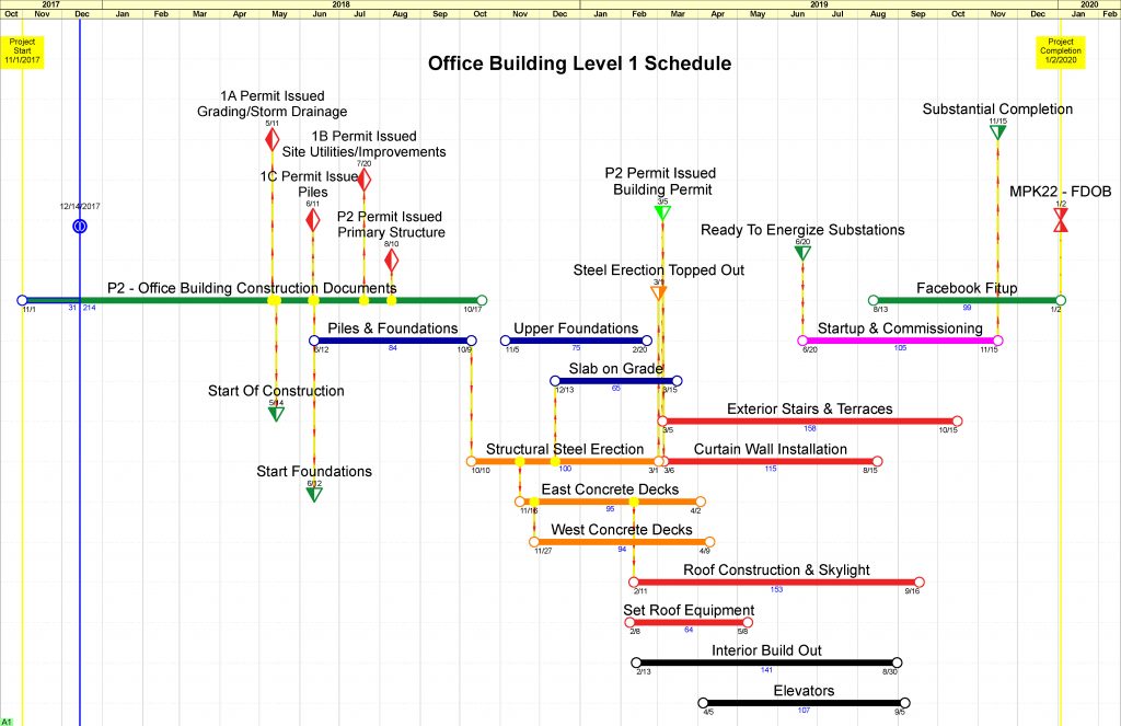 Pull Planning NetPoint Schedule