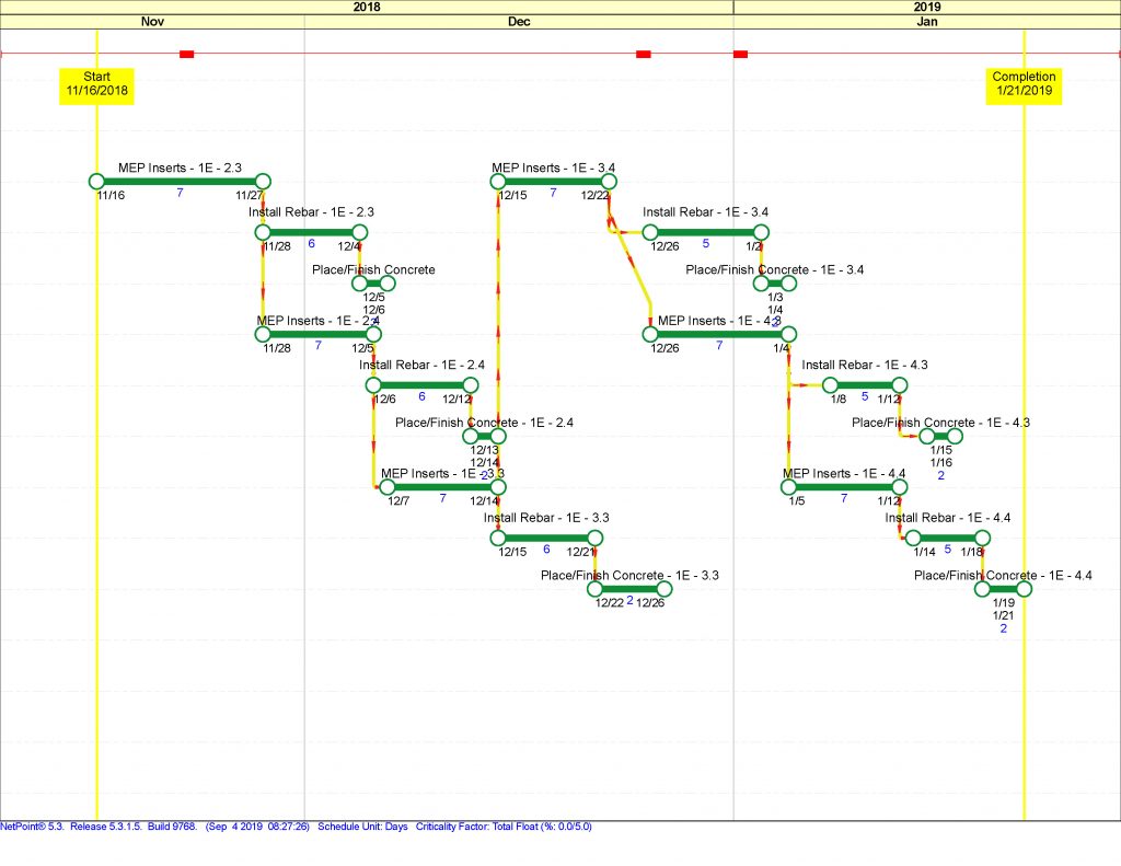 Pull Planning NetPoint Schedule