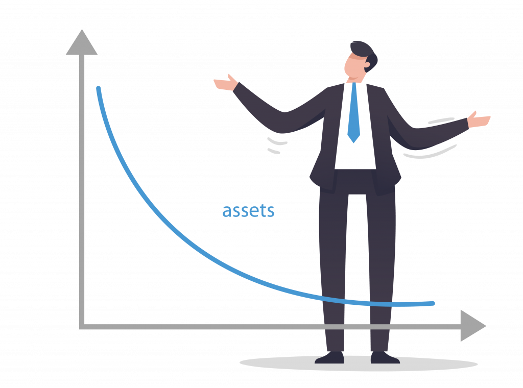 Inverted Asset Curve