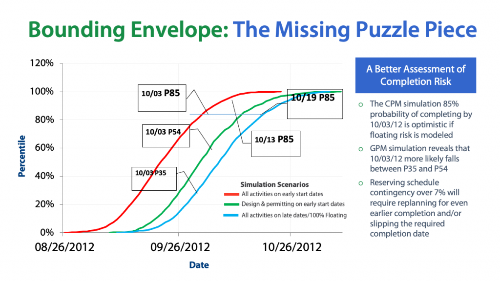 Quantitative Risk Innovation