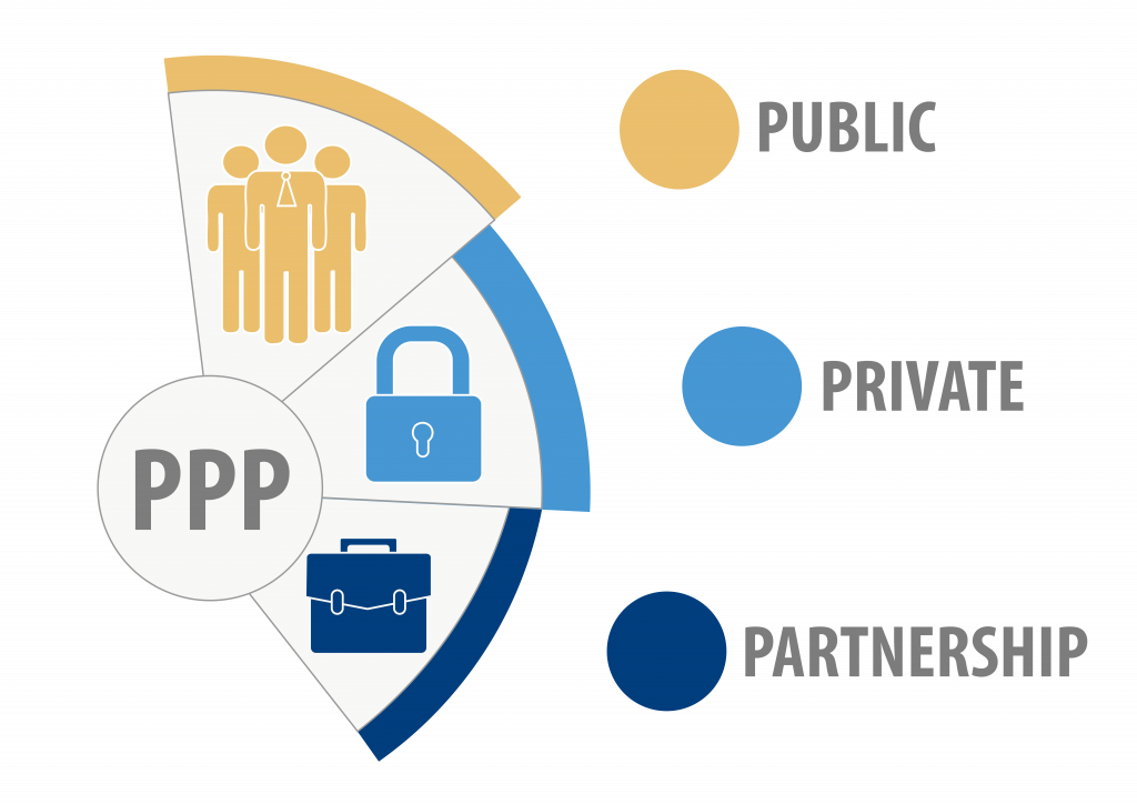 Public Private Partnership