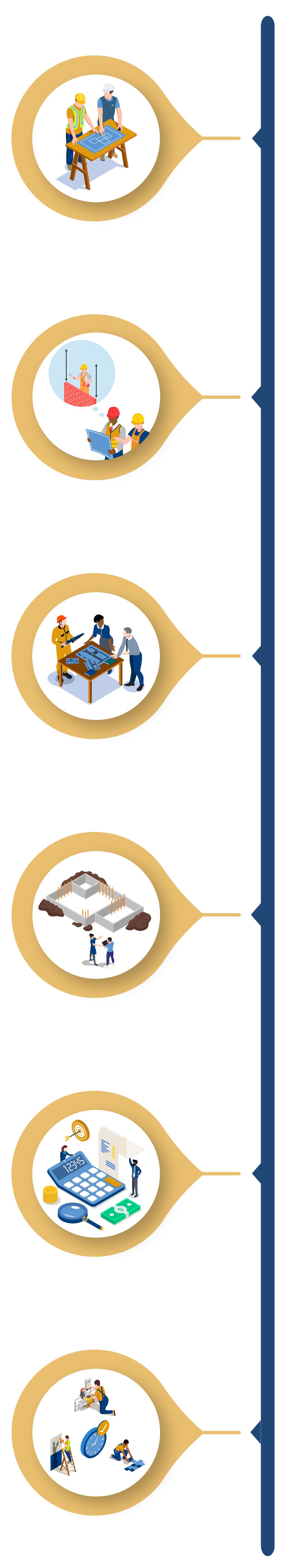 Agile Process